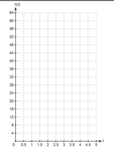 40 points thanks to whoever helps （￣︶￣）↗-example-2