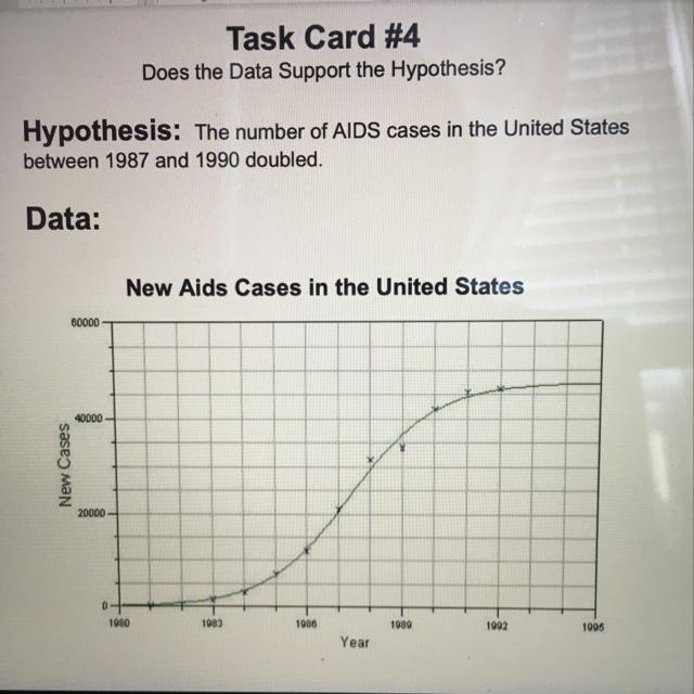 Does the data support the hypothesis? Explain why or why not.-example-1