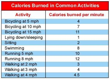 PLEASE HELP IM TIMED- Al Dietrich is in training. He swims for 20 minutes, bicycles-example-1