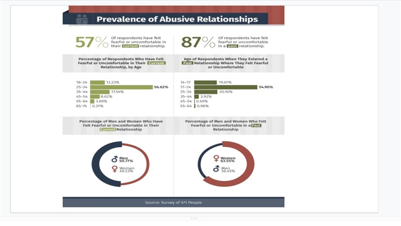 1.How does each type of relationship communicate? Explain what it would look like-example-4