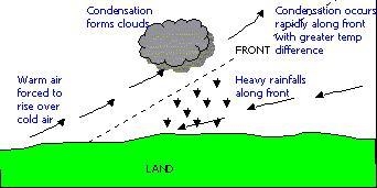 What type of rain do you think you normally experience?-example-1