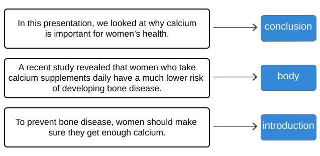 Dr. Melina Gibson gave a presentation on the importance of calcium in women’s diets-example-1