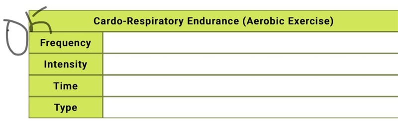 Use the following charts to make a plan for improving or maintaining your endurance-example-1