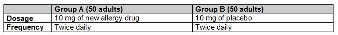 A pharmaceutical company conducts a clinical trial of a new drug for allergies. Group-example-1