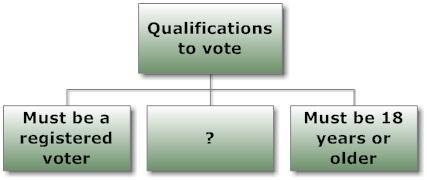 Which of the following best completes the chart?-example-1