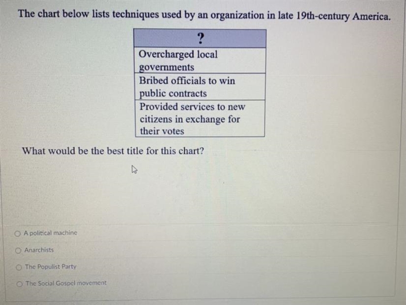 A. a political machine B. Anarchists C. The Populist Party D. The Social Gospel movement-example-1