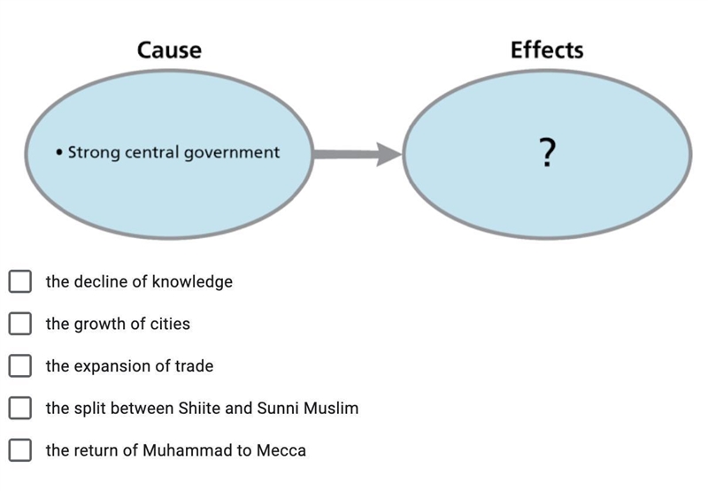 Which results complete the diagram? Choose the TWO correct answers.-example-1