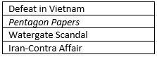 5. The table below gives details about the 1970s and 1980s. (The image) Which phrase-example-1