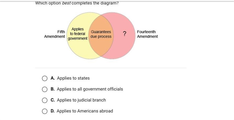 Which option best completes this diagram A P E X-example-1