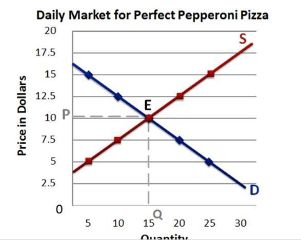 In the above graph, both __________ and __________ are displayed in order to show-example-1