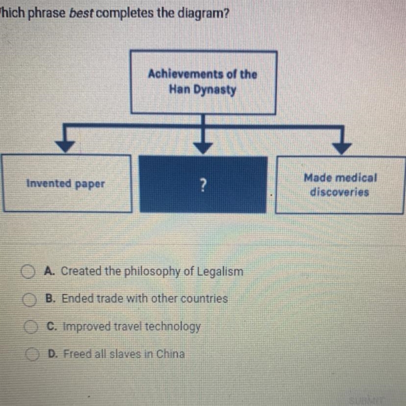 Achievements of the Han Dynasty Invented paper ? Made medical discoveries A. Created-example-1