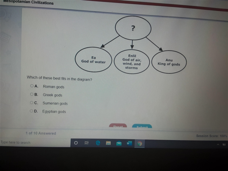 Help me please!!! Which of these best fits in the diagram? A. Roman gods B. Greek-example-1