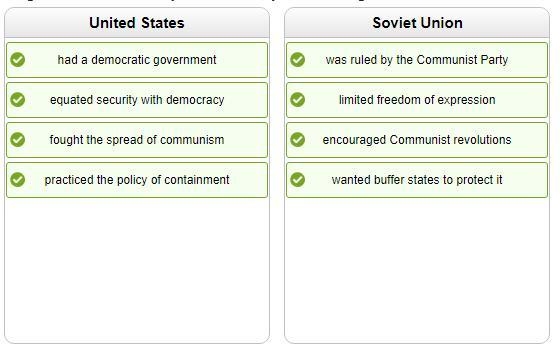 Introduction: Sort the characteristics and goals of each country to where they best-example-1