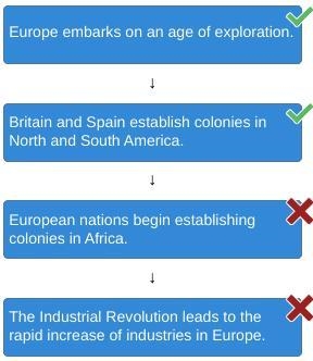 Arrange the events in chronological order. Britain and Spain establish colonies in-example-1