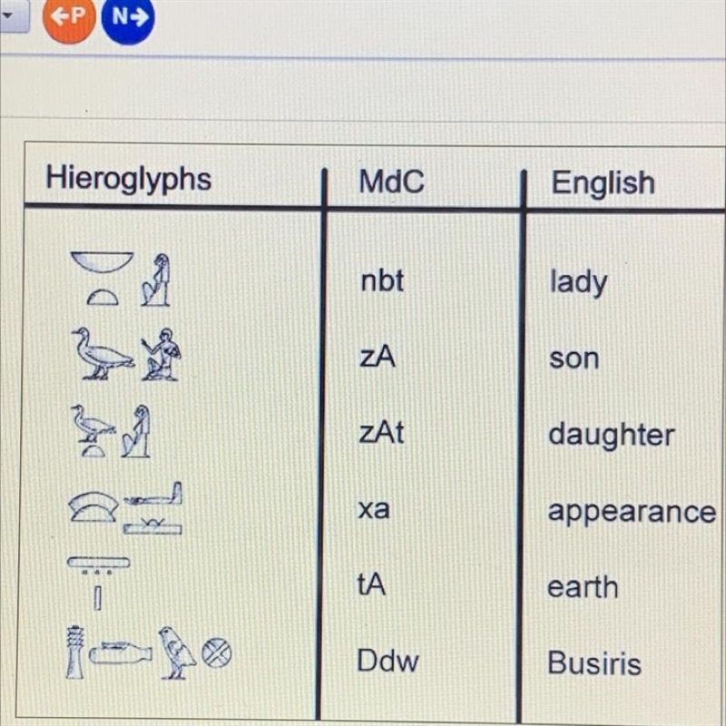 Best support a rationale for the similarities between ancient writing and present-example-1