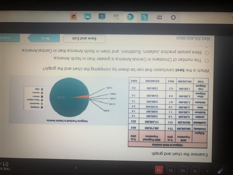 Which is the best conclusion that can be drawn by comparing the chart and the graph-example-1