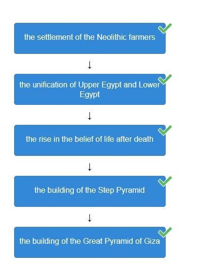 Place the major developments in ancient Egypt in the order in which they occurred-example-1