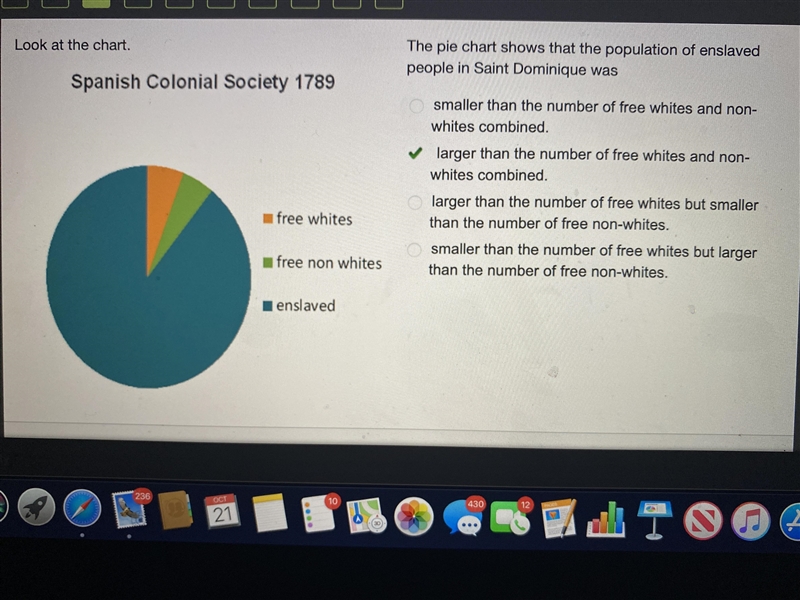 The pie chart shows that the population of enslaved people in Saint Dominique was-example-1