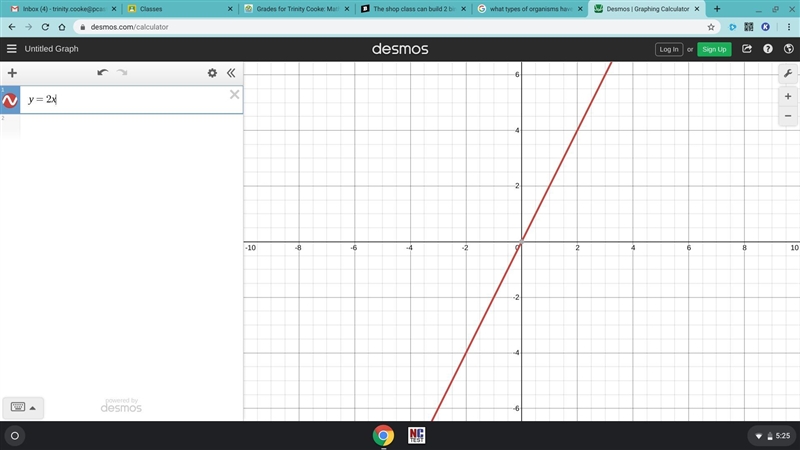 The shop class can build 2 bird houses in a day. Write a linear function that describes-example-1