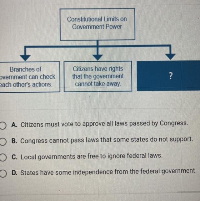 Which statement best completes the diagram?-example-1