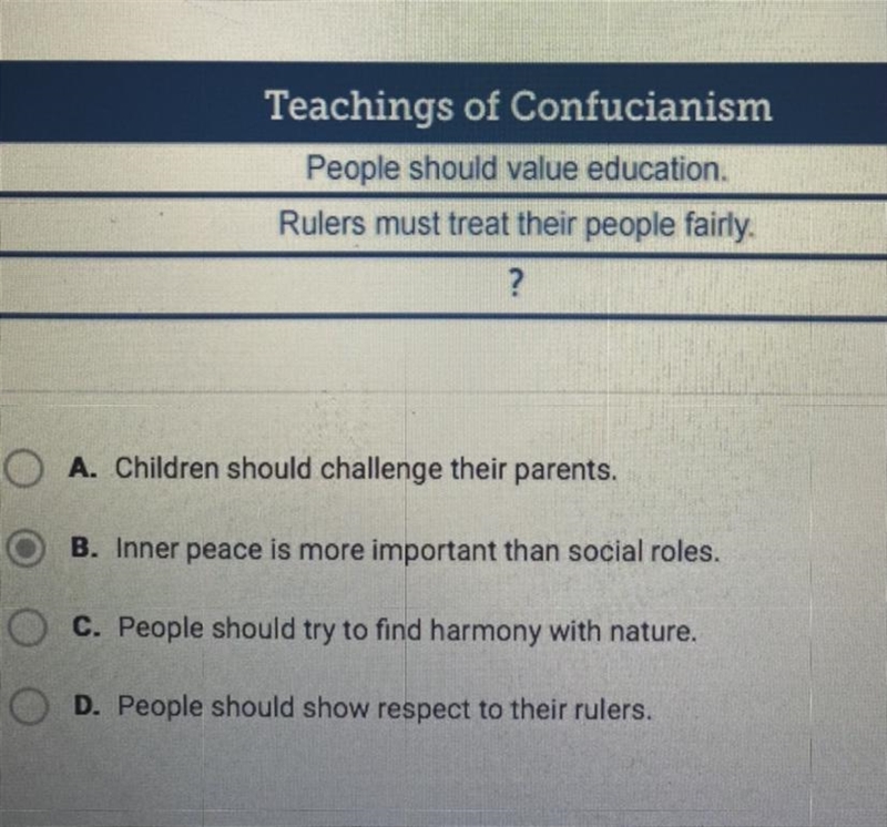 Which statement best completes the list? Teachings of Confucianism People should value-example-1