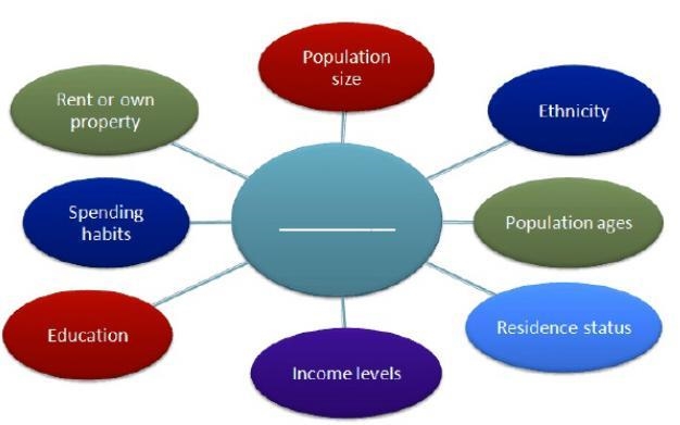 Which of the following correctly completes the center circle in the chart above? A-example-1