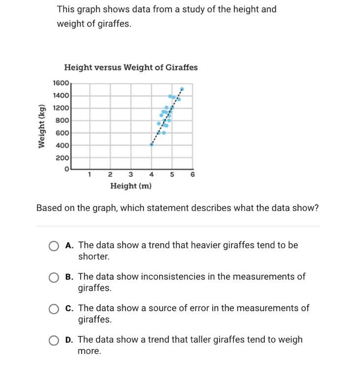 The graph shows data form of study of the height and weight of giraffe-example-1