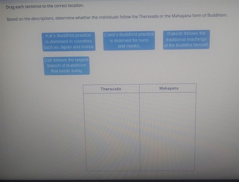 Based on the descriptions, determine whether the individuals follow the Theravada-example-1