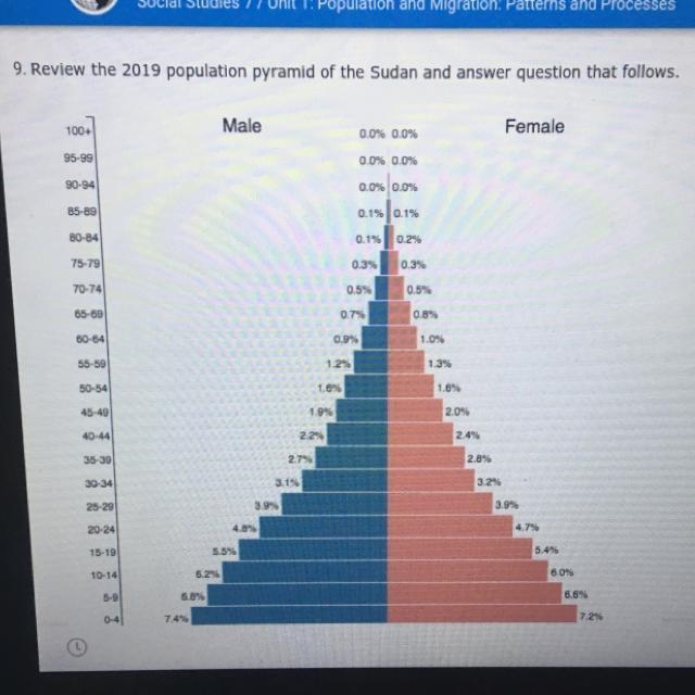 Which of the following statements is a TRUE statement of the population of Sudan? A-example-1