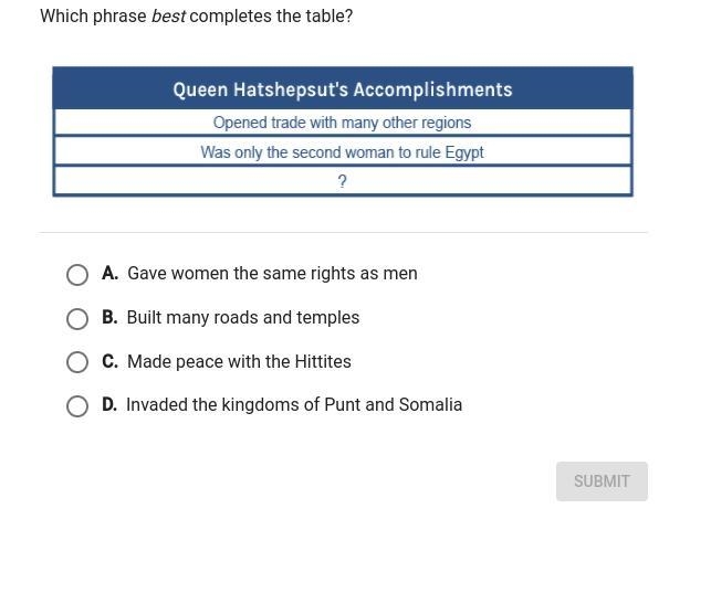 Which phrase best completes this table? Table: (Queen Hatshepsut's Accomplishments-example-1