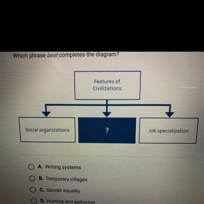 Which phrase best completes the diagram? Features of Civilizations Social organizations-example-1