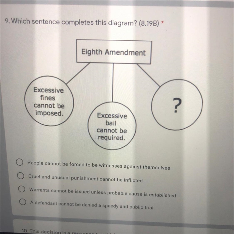 Which sentence complete this diagram￼ eight amendment ASAP-example-1