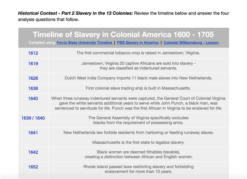 What patterns, if any, do you notice on the restriction of freedoms of black slaves-example-2