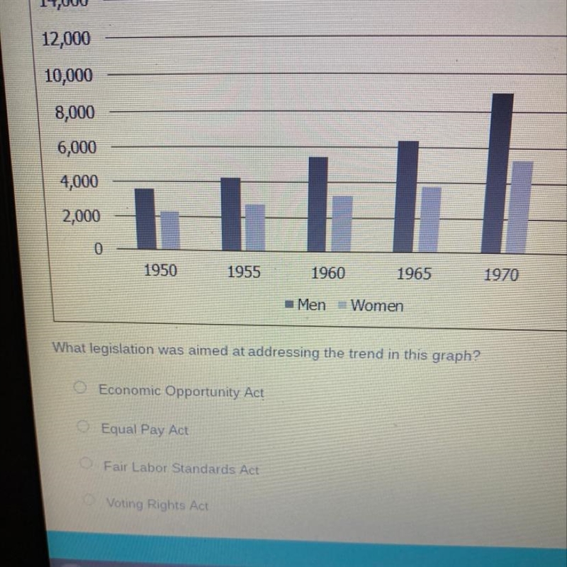 What legislation was aimed at addressing the trend in this graph?-example-1