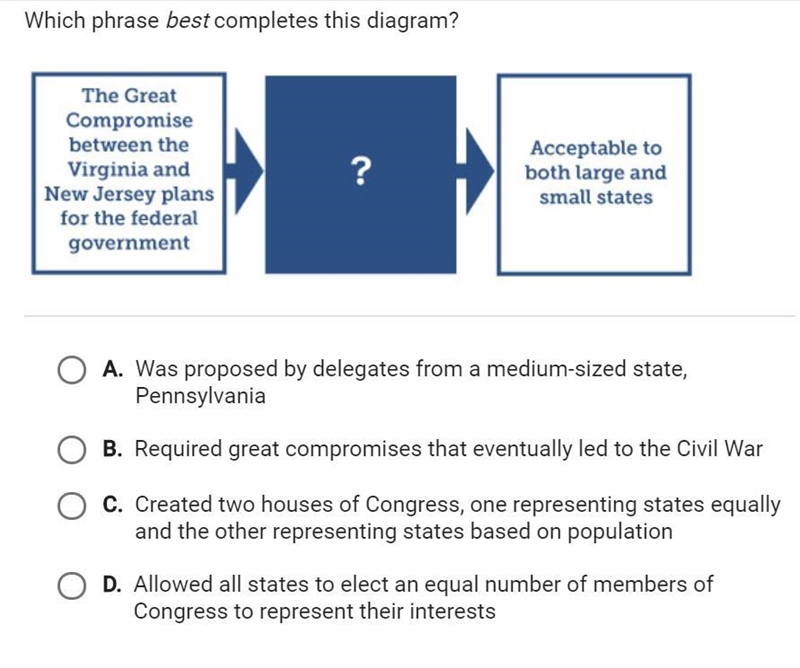 Which phrase best completes this diagram?-example-1