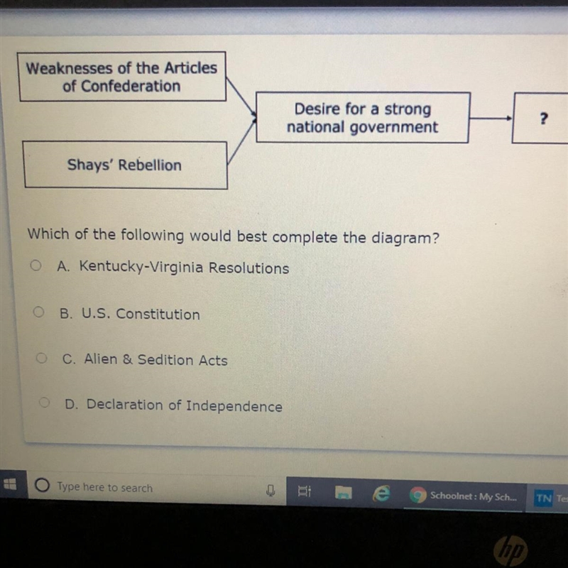 Which of the following would best complete the diagram? A. Kentucky-Virginia Resolutions-example-1