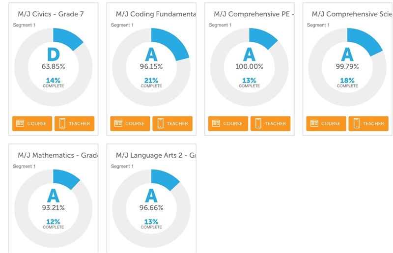 Do you think if I kept up theses grades until college, I could go to Hartford? (Not-example-1