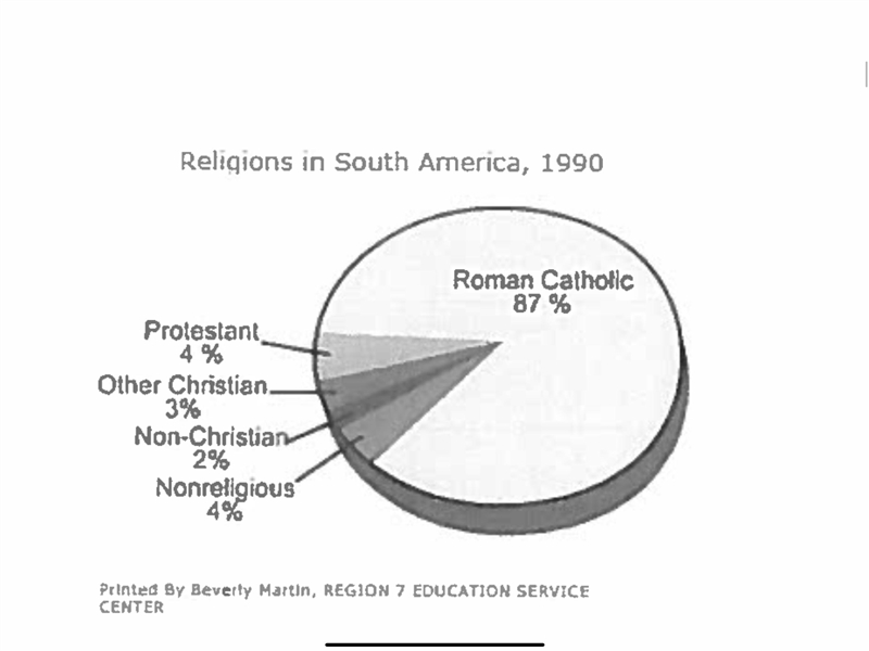 Which of the following explains the cultural pattern shown in the diagram?-example-1