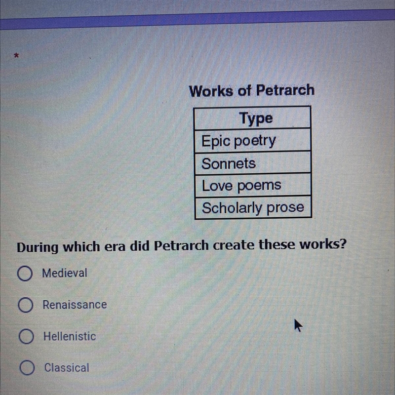 During which era did Petrarch created these work?-example-1