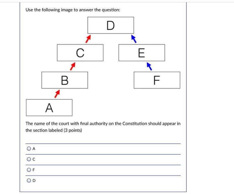 Use the following image to answer the question: The name of the court with final authority-example-1