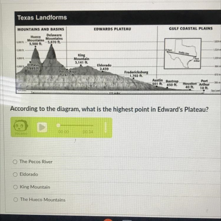 According to the diagram what is the highest point in Edwards plateau? A the pecos-example-1