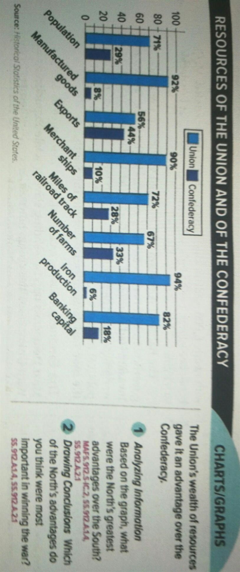 Directions:Use the chart to answer the question. Type your answers below. 1. 2.​-example-1