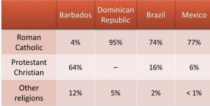 Other than the US, which country has the most professional players in Major League-example-1