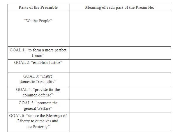 Meaning of each part of the Preamble-example-1