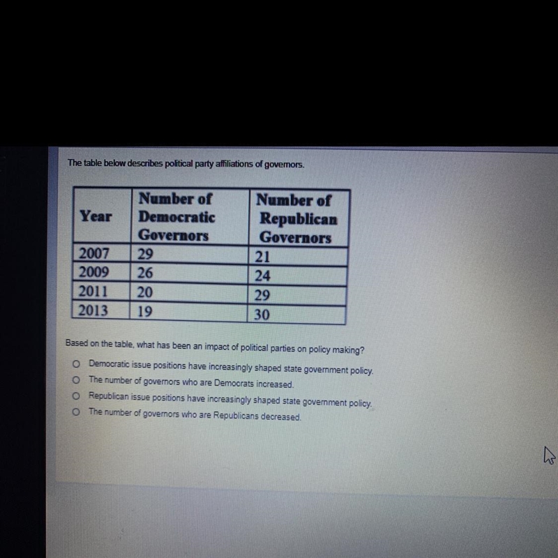 The table below describes political party affiliations of govemors. Year 2007 2009 2011 2013 Number-example-1