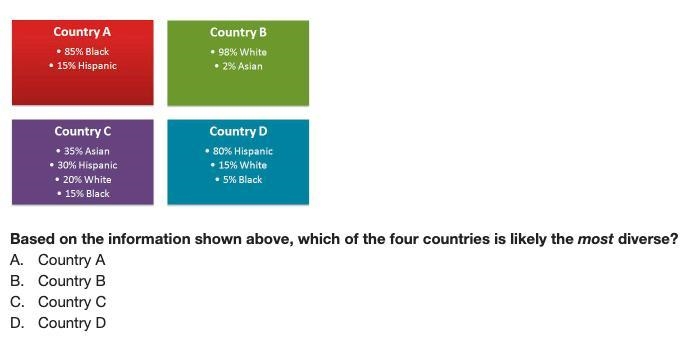 Based on the information shown above, which of the four countries is likely the most-example-1