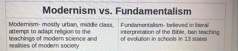 Which do you think is better for our society, Modernism or Fundamentalism and why-example-1