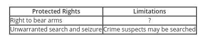 The table below lists protected constitutional rights and how they may be limited-example-1