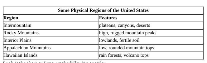 Which two regions are most alike in terms of physical features? a. Intermountain and-example-1