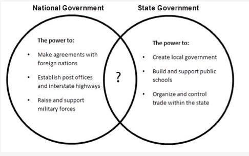 20+ POINTS The Venn diagram below shows some of the services provided by national-example-1